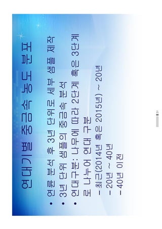 31
연대기별중금속농도분포
•연륜분석후3년단위로세부샘플제작
•3년단위샘플의중금속분석
•연대구분:나무에따라2단계혹은3단계
로나누어연대구분
–최근(2014년혹은2015년)~20년
–20년~40년
–40년이전
 