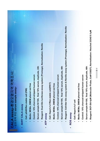 48
CALAassay-환경오염지역역학조사:
-김포지역주민serumsampleassay-
•AhRTCALAassay
•Cell:pG4D/Renstablecell(P#8)
•Media:MEMα,DMEMphenolredfree
•Control:10%charcoal-strippedhumanserum
•SerumsampleN=195,final10%serum,duplicate,24h
•Reagent:Dual-Gloluciferaseassaysystem(Promega),Normalization:Renilla
•ATPassay
•Cell:Hepa1c1c7/Renstablecell(P#17)
•Media:MEMα,DMEMphenolredfree
•Control:10%charcoal-strippedhumanserum
•SerumsampleN=195,final10%serum,duplicate,48h
•Reagent:Cell-titerGloassaysystemRenillaassaysystem(Promega),Normalization:Renilla
•ROSassay
•Cell:Hepa1c1c7cell
•Media:MEMα,DMEMphenolredfree
•Control:10%charcoal-strippedhumanserum
•SerumsampleN=195,final10%serum,duplicate,48h
•Reagent:DCF-DA4μM(MolecularProbe,Cat#C6827),Normalization:Heochst333420.1μM
 