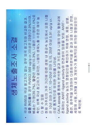 50
생체노출조사소결
•국내RV95와국내참고치가없는경우외국참고치와비교한결과,
요중카드뮴의경우RV95(2.569ug/gcr.)이상은23명(12.9%)이며,
비소는71명(39.7%),망간은18명(10.3%),니켈은111명(61.0%)로
확인.비록국내참고치가없지만,니켈의생체노출수준은매우높
다할수있음
•현재거주지의거주기간에따른생체내중금속농도에서요중니켈
은10년미만3.77,10~20년미만5.15,20년이상5.91ug/gcr.
으로통계적으로유의한차이를나타냄.
•CALAassay를통해서분석한결과카드뮴과니켈의양이혈청내에
존재하는AhRT-ligandactivity와연관성이있음을보임.AhRT-
ligandactivity농도의영향요인을확인하기위해연령,체중,성별,
흡연,음주력을보정하여다중회귀분석을한결과요중니켈과연령,
세정제사용,6개월내집개보수가통계적으로유의한영향요인으
로확인됨.
 