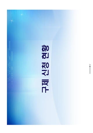 52
구제신청현황
 