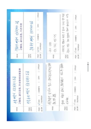 54
고혈압,골다공증,만성퍠쇄성폐질환
고혈압,골다공증,기관지염
 