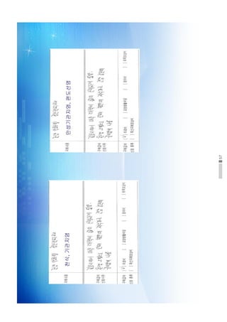 57
천식,기관지염만성기관지염,편도선염
 