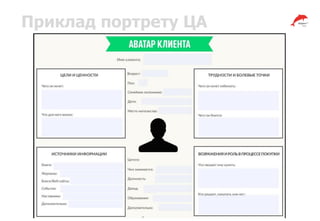 Приклад портрету ЦА
 