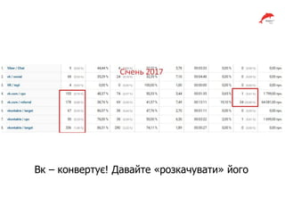 Вк – конвертує! Давайте «розкачувати» його
 