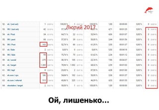 Ой, лишенько…
 