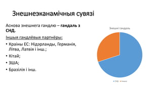 Знешнеэканамічныя сувязі
Аснова знешнега гандлю – гандаль з
СНД.
Іншыя гандлёвыя партнёры:
• Краіны ЕС: Нідэрланды, Германія,
Літва, Латвія і інш.;
• Кітай;
• ЗША;
• Бразілія і інш.
Знешні гандаль
СНД Іншыя
 