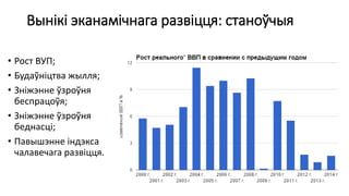 Вынікі эканамічнага развіцця: станоўчыя
• Рост ВУП;
• Будаўніцтва жылля;
• Зніжэнне ўзроўня
беспрацоўя;
• Зніжэнне ўзроўня
беднасці;
• Павышэнне індэкса
чалавечага развіцця.
 
