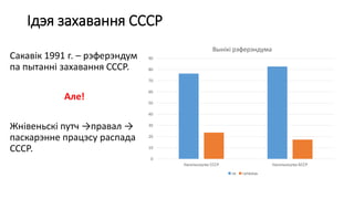 Ідэя захавання СССР
Сакавік 1991 г. – рэферэндум
па пытанні захавання СССР.
Але!
Жнівеньскі путч →правал →
паскарэнне працэсу распада
СССР.
0
10
20
30
40
50
60
70
80
90
Насельніцтва СССР Насельніцтва БССР
Вынікі рэферэндума
за супраць
 
