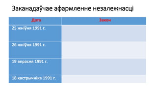 Заканадаўчае афармленне незалежнасці
Дата Закон
25 жніўня 1991 г.
26 жніўня 1991 г.
19 верасня 1991 г.
18 кастрычніка 1991 г.
 