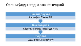 Органы ўлады згодна з канстытуцыяй
Судовая
Суды розных узроўняў
Выканаўчая
Савет Міністраў і Прэзідэнт РБ
Заканадаўчая
Вярхоўны Савет РБ
 