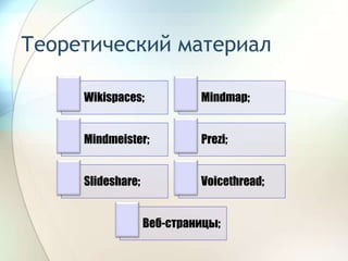 Теоретический материал
Wikispaces; Mindmap;
Mindmeister; Prezi;
Slideshare; Voicethread;
Веб-страницы;
 