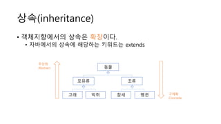 상속(inheritance)
• 객체지향에서의 상속은 확장이다.
• 자바에서의 상속에 해당하는 키워드는 extends
동물
포유류 조류
고래 박쥐 참새 펭귄 구체화
Concrete
추상화
Abstract
 