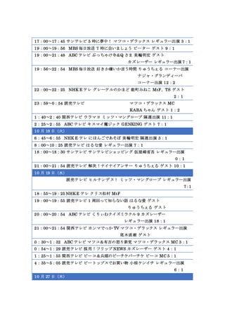 ゼミ論文