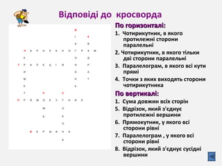 Відповіді до кросворда
По горизонталі:По горизонталі:
1. Чотирикутник, в якого
протилежні сторони
паралельні
2. Чотирикутник, в якого тільки
дві сторони паралельні
3. Паралелограм, в якого всі кути
прямі
4. Точки з яких виходять сторони
чотирикутника
По вертикалі:По вертикалі:
1. Сума довжин всіх сторін
5. Відрізок, який з'єднує
протилежні вершини
6. Прямокутник, у якого всі
сторони рівні
7. Паралелограм , у якого всі
сторони рівні
8. Відрізок, який з'єднує сусідні
вершини
                   
 
Д      
                    І   К  
                    А   В      
    П А Р А Л Е Л О Г Р А М  
    Е               О   Д      
  Т Р А П Е Ц І Я   Н   Р      
    И               А   А      
    М               Л   Т      
    Е             Ь          
    Т     Р     С              
  П Р Я М О К У Т Н И К        
         
 
М    
 
О              
         
 
Б
 
Р              
      О            
     
 
В
 
Е Р
 
Ш
 
И
 
Н
 
А            
               
 
А              
 