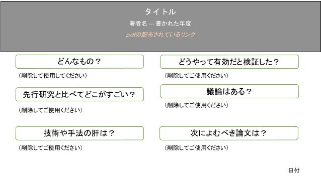 パワポ版の落合先生流論文要旨のテンプレートを作ったので配布する