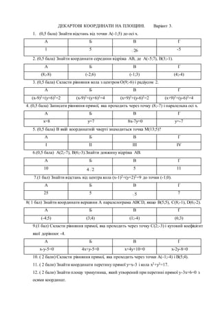 ДЕКАРТОВІ КООРДИНАТИ НА ПЛОЩИНІ. Варіант 3.
1. (0,5 бала) Знайти відстань від точки А(-1;5) до осі х.
А Б В Г
1 5 26 -5
2. (0,5 бала) Знайти координати середини відрізка АВ, де А(-5;7), В(3;-1).
А Б В Г
(8;-8) (-2;6) (-1;3) (4;-4)
3. (0,5 бала) Скласти рівняння кола з центром О(9;-6) і радіусом 2.
А Б В Г
(х-9)2+(у+6)2=2 (х-9)2+(у+6)2=4 (х+9)2+(у-6)2=2 (х+9)2+(у-6)2=4
4. (0,5 бала) Записати рівняння прямої, яка проходить через точку (8;-7) і паралельна осі х.
А Б В Г
х=8 у=7 8х-7у=0 у=-7
5. (0,5 бала) В якій координатній чверті знаходиться точка М(13;5)?
А Б В Г
І ІІ ІІІ ІV
6.(0,5 бала) А(2;-7), В(6;-3).Знайти довжину відрізка АВ.
А Б В Г
10 24 5 11
7.(1 бал) Знайти відстань від центра кола (х-1)2+(у+2)2=9 до точки (-1;0).
А Б В Г
25 5 5 7
8( 1 бал) Знайти координати вершини А паралелограма АВСD, якщо В(5;5), С(8;-1), D(6;-2).
А Б В Г
(-4;5) (3;4) (1;-4) (6;3)
9.(1 бал) Скласти рівняння прямої, яка проходить через точку С(2;-3) і кутовий коефіцієнт
якої дорівнює -4.
А Б В Г
х-у-5=0 4х+у-5=0 х+4у+10=0 х-2у-8=0
10. ( 2 бали) Скласти рівняння прямої, яка проходить через точки А(-1;-4) і В(5;4).
11. ( 2 бали) Знайти координати перетину прямої у=х-3 і кола х2+у2=17.
12. ( 2 бали) Знайти площу трикутника, який утворений при перетині прямої у-3х+6=0 з
осями координат.
 