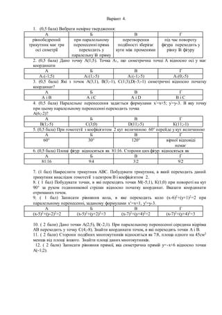 Варіант 4.
1. (0,5 бала) Вибрати невірне твердження:
А Б В Г
рівнобедрений
трикутник має три
осі симетрії
при паралельному
перенесенні пряма
переходить у
паралельну їй пряму
перетворення
подібності зберігає
кути між променями
під час повороту
фігура переходить у
рівну їй фігуру
2. (0,5 бала) Дано точку А(1;5). Точка А1, що симетрична точці А відносно осі у має
координати
А Б В Г
А1(-1;5) А1(1;-5) А1(-1;-5) А1(0;-5)
3. (0,5 бала) Які з точок А(3;1), В(3;-1), С(1;3),D(-3;-1) симетричні відносно початку
координат?
А Б В Г
А і В А і С А і D В і С
4. (0,5 бала) Паралельне перенесення задається формулами х=х+5; у=у-3. В яку точку
при цьому паралельному перенесенні переходить точка
А(6;-2)?
А Б В Г
В(1;-5) С(3;0) D(11;-5) К(11;-1)
5. (0,5 бала) При гомотетії з коефіцієнтом 2 кут величиною 60° перейде у кут величиною
А Б В Г
60° 30° 120° вірної відповіді
немає
6. (0,5 бала) Площі фігур відносяться як 81:16. Сторони цих фігур відносяться як
А Б В Г
81:16 9:4 3:2 9:2
7. (1 бал) Накреслити трикутник АВС. Побудувати трикутник, в який переходить даний
трикутник внаслідок гомотетії з центром В і коефіцієнтом 2.
8. ( 1 бал) Побудувати точки, в які переходять точки М(-5;1), К(1;0) при повороті на кут
90° за рухом годинникової стрілки відносно початку координат. Вказати координати
отриманих точок.
9. ( 1 бал) Записати рівняння кола, в яке переходить коло (х-6)2+(у+1)2=2 при
паралельному перенесенні, заданому формулами х=х+1, у=у-3.
А Б В Г
(х-5)2+(у-2)2=2 (х-5)2+(у+2)2=3 (х-7)2+(у+4)2=2 (х-7)2+(у+4)2=3
10. ( 2 бали) Дано точки А(2;5), В(-2;1). При паралельному перенесенні середина відрізка
АВ переходить у точку С(4;-8). Знайти координати точок, в які переходять точки А і В.
11. ( 2 бали) Сторони подібних многокутників відносяться як 7:8, площа одного на 45см2
менша від площі іншого. Знайти площі даних многокутників.
12. ( 2 бали) Записати рівняння прямої, яка симетрична прямій у=-х+6 відносно точки
А(-1;2).
 