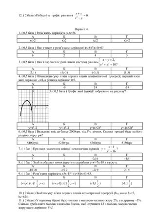 -1
-1
1
1
x
y
0
12. ( 2 бали ) Побудуйте графік рівняння .02



yx
xy
Варіант 4.
1. ( 0,5 бала ) Розв’яжіть нерівність х-8≤5х.
А Б В Г
х≤-2 х≥2 х≤2 х≥-2
2. ( 0,5 бала ) Яке з чисел є розв’язком нерівності (х-6)2(х-4)<0?
А Б В Г
6 2 4 5
3. ( 0,5 бала ) Яка з пар чисел є розв’язком системи рівнянь





?10
,2
22
xy
yx
А Б В Г
(3;1) (1;-3) (-3;1) (1;3)
4. ( 0,5 бала ) Обчислити суму п’яти перших членів арифметичної прогресії, перший член
якої дорівнює -4,8, а різниця дорівнює 0,5.
А Б В Г
6 -6 19 -19
5. ( 0,5 бала ) Графік якої функції зображено на рисунку?
А Б В Г
у=х2-2 у=-х2-2 у=(х+2)2 у=-(х+2)2
6. ( 0,5 бала ) Вкладник вніс до банку 2000грн. під 5% річних. Скільки грошей буде на його
рахунку через рік?
А Б В Г
5400грн. 5250грн. 5300грн 5350грн
7. ( 1 бал ) При яких значеннях змінної невизначена функція
16
1
2



x
x
y ?
А Б В Г
4 1 0;16 -4;4
8. ( 1 бал ) Знайти абсциси точок перетину параболи у=х2-7х-18 з віссю х.
А Б В Г
-18 і 0 -9 і 2 -2і 9 2 і 5
9. ( 1 бал ) Розв’язати нерівність (5х-1)2- (х+8)(х-6)>85.
А Б В Г
(-;-1) (1
2
1
;+) (-;-1] [1
2
1
;+) (-1;1
2
1
) [-1;1
2
1
]
10. ( 2 бали ) Знайти суму п’яти перших членів геометричної прогресії (bn), якщо b3=5,
b6=625.
11. ( 2 бали ) У першому бідоні було молоко з масовою часткою жиру 2%, а в другому -5%.
Скільки треба взяти молока з кожного бідона, щоб отримати 12 л молока, масова частка
жиру якого дорівнює 4%?
 