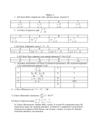 Варіант 2.
1. (0,5 бала) Який з виразів має зміст при будь-якому значенні х?
А Б В Г
5
3
2


x
x
1
2
2


x
x
11
9


x
x
4
2


x
x
2. ( 0,5 бала ) Скоротити дріб
25
5
2


x
x
.
А Б В Г
5
1
2


x
x
б)
5
1x
в)
5
1
x
г)
5
1
x
3. (0,5 бала) Порівняйте числа 2 5 і 21 .
А Б В Г
2 5 < 21 б) 2 5 > 21 в) 2 5 = 21 г) 2 5 ≤ 21
4. (0,5 бала) Чому дорівнює сума коренів рівняння х2+16х+15=0?
А Б В Г
15 -15 16 -16
5. (За кожну відповідність 0,5 бала) Установити відповідність між заданими виразами (
1-4) і значеннями цих виразів ( А-Д).
1
10
7
:
5
2
1
А -4
2
a
ba
a
ba
9
33
6
25 

 Б 2
3 ( 2)328  В 6
4 23
4:8  Г 1024
Д
2
1
6. ( 1 бал ) Обчислити: а) ( 140)75 2
 .
7.( 2 бали ) Виконайте множення: 432
1
2
10)
6
5
( ba
b
a



.
8.(2 бали ) Спростити вираз
xx
x
x
x






3
2
3
2
:
9
4
2
2
.
9.( 3 бали ) Мотоцикліст проїхав 40км з пункту А в пункт В і повернувся назад. На
зворотному шляху він зменшив швидкість на 10км/год у порівнянні з початковою і
витратив на подорож на 20хв більше, ніж на шлях з пункту А в пункт В. Знайдіть
початкову швидкість мотоцикліста.
 