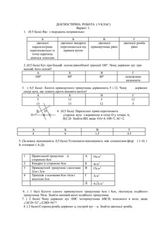 ДІАГНОСТИЧНА РОБОТА ( 9 КЛАС)
Варіант 1.
1. (0.5 бала) Яке з тверджень неправильне:
А Б В Г
діагоналі
паралелограма
перетинаються і в
точці перетину
діляться пополам
діагоналі квадрата
перетинаються під
прямим кутом
діагоналі
прямокутника рівні
діагоналі ромба
рівні
2. (0,5 бала) Кут при більшій основі рівнобічної трапеції 100°. Чому дорівнює кут при
меншій його основі?
А Б В Г
100º 80º 40º неможливо
визначити
3. ( 0,5 бала) Катети прямокутного трикутника дорівнюють 5 і 12. Чому дорівнює
синус кута, що лежить проти меншого катета?
А Б В Г
13
5
13
12
12
5
5
12
В D 4. (0,5 бала) Паралельні прямі перетинають
О А С сторони кута з вершиною в точці О у точках А,
В,С,D. Знайти ВD, якщо ОА=4, ОВ=3, АС=2.
А Б В Г
4 6 1,5 4.5
5. (За кожну відповідність 0,5 бала) Установити відповідність між елементами фігур ( 1-4) і
їх площами ( А-Д).
1 Правильний трикутник із
стороною 4см
А 2
16см
2 Квадрат із стороною 4см Б 2
4см
3 Прямокутний трикутник з катетами
2см і 3см
В 2
15см
4 Трапеція з основами 4см і 6см і
висотою 3см
Г 2
3см
Д 2
34 см
6. ( 1 бал) Катети одного прямокутного трикутника 6см і 8см, гіпотенуза подібного
трикутника 30см. Знайти менший катет подібного трикутника.
7. ( 2 бали) Чому дорівнює кут ADC чотирикутника ABCD, вписаного в коло, якщо
ACD=32,CBD=56?
8. ( 2 бали) Сторона ромба дорівнює а, гострий кут – α. Знайти діагоналі ромба.
 