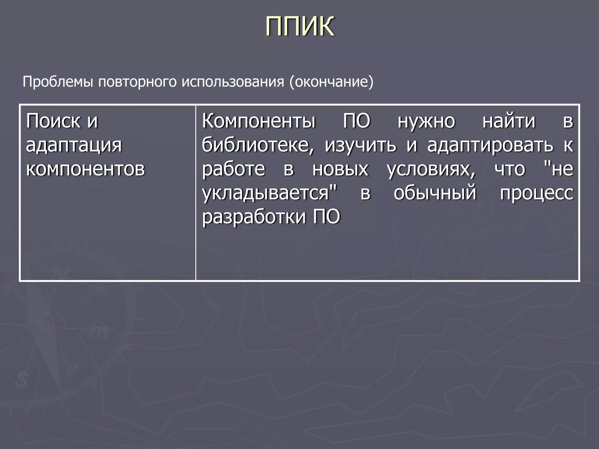 ППИК
Проблемы повторного использования (окончание)
Поиск и
адаптация
компонентов
Компоненты ПО нужно найти в
библиотеке, изучить и адаптировать к
работе в новых условиях, что "не
укладывается" в обычный процесс
разработки ПО
 