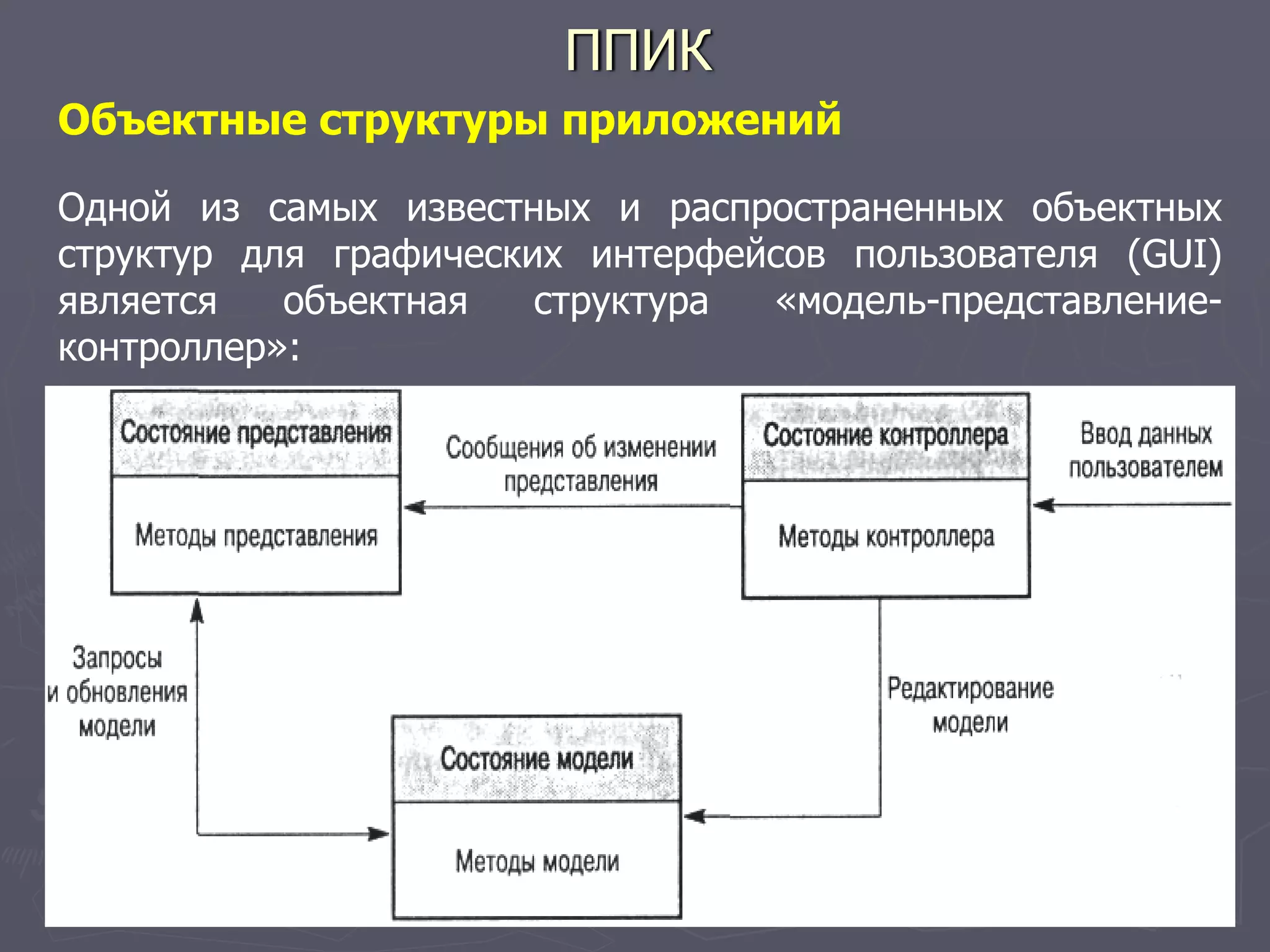 ППИК
Объектные структуры приложений
Одной из самых известных и распространенных объектных
структур для графических интерфейсов пользователя (GUI)
является объектная структура «модель-представление-
контроллер»:
 