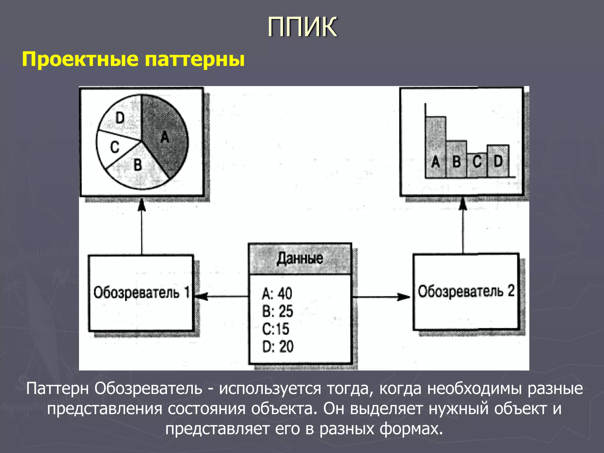 ППИК
Проектные паттерны
Паттерн Обозреватель - используется тогда, когда необходимы разные
представления состояния объекта. Он выделяет нужный объект и
представляет его в разных формах.
 