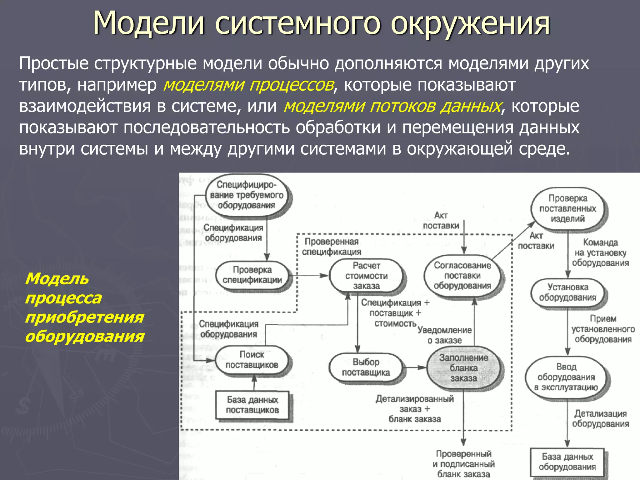 Модели системного окружения
Простые структурные модели обычно дополняются моделями других
типов, например моделями процессов, которые показывают
взаимодействия в системе, или моделями потоков данных, которые
показывают последовательность обработки и перемещения данных
внутри системы и между другими системами в окружающей среде.
Модель
процесса
приобретения
оборудования
 