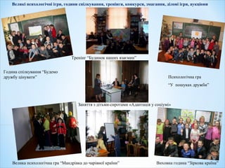 Велика психологічна гра “Мандрівка до чарівної країни”
Година спілкування “Будемо
дружбу цінувати”
Виховна година “Зіркова країна”
Психологічна гра
“У пошуках дружби”
Тренінг “Будинок наших взаємин”
Великі психологічні ігри, години спілкування, тренінги, конкурси, змагання, ділові ігри, аукціони
Заняття з дітьми-сиротами «Адаптація у соціумі»
 