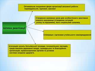 Шляхи реалізації
Оптимальне поєднання форм організації виховної роботи:
індивідуальної, групової, масової
Створення належних умов для особистісного зростання
кожного вихованця (створення ситуацій
успіху та підтримки), його соціальний супровід
Співпраця з органами учнівського самоврядування
Інтеграція зусиль батьківської громади, позашкільних закладів,
представників державної влади, громадських та благодійних
організацій, правоохоронних органів та установ
системи охорони здоров'я.
 