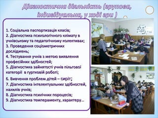 1. Соціальна паспортизація класів;1. Соціальна паспортизація класів;
2. Діагностика психологічного клімату в2. Діагностика психологічного клімату в
учнівському та педагогічному колективах;учнівському та педагогічному колективах;
3. Проведення соціометричних3. Проведення соціометричних
досліджень;досліджень;
4. Тестування учнів з метою виявлення4. Тестування учнів з метою виявлення
професійних здібностей;професійних здібностей;
5. Діагностика зайнятості учнів пільгової5. Діагностика зайнятості учнів пільгової
категорії в гуртковій роботі;категорії в гуртковій роботі;
6. Вивчення проблем дітей –6. Вивчення проблем дітей – сирітсиріт;;
7. Діагностика інтелектуальних здібностей,7. Діагностика інтелектуальних здібностей,
нахилів учнів;нахилів учнів;
8. Діагностика психічних пороцесів;8. Діагностика психічних пороцесів;
9. Діагностика темпераменту, характеру…9. Діагностика темпераменту, характеру…
 