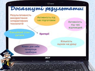 Результативність
використання
інтерактивних
технологій
Критерії
Активність під
час підготовки
Активність
під час
відповідей
Кількість
оцінок на уроці
Кожен для себе
почерпнув
необхідне
Емоційний стан
дитини
 