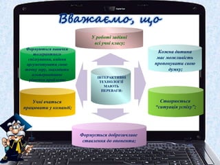 ІНТЕРАКТИВНІ
ТЕХНОЛОГІЇ
МАЮТЬ
ПЕРЕВАГИ:
Кожна дитина
має можливість
пропонувати свою
думку;
Створюється
“ситуація успіху”;
У роботі задіяні
всі учні класу;
Формується доброзичливе
ставлення до опонента;
Учні вчаться
працювати у команді;
Формуються навички
толерантного
спілкування, вміння
аргументувати свою
точку зору, знаходити
альтернативне
рішення проблеми;
 