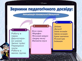 Роботу в
парах
- -Два чотири
всі разом
Змінні трійкі
Перехресні
групи
Робота в
малих групах
Коло знань
Мікрофон
Мозковий штурм
Ажурну пилку
Навчаючи вчуся
Дебати
Дискусії
Зміни позицію
Займи позицію
Ігрове навчання
Рольові ігри
Імітацію
 