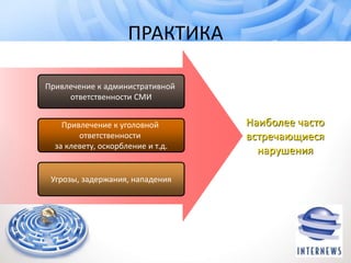 ПРАКТИКА
Привлечение к административной
ответственности СМИ
Привлечение к уголовной
ответственности
за клевету, оскорбление и т.д.
Угрозы, задержания, нападения
Наиболее часто
встречающиеся
нарушения
 
