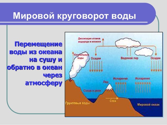 Облака и атмосферные осадки презентация. Облака и атмосферные осадки презентация