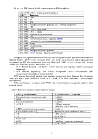 7
1- кестеде RFCтың өте белгiлi құжаттарының кейбiрi келтiрiлген
Кесте 1 Әйгiлi RFC-құжаттардың мысалдары
№ RFC Тақырып
RFC 768 UDP
RFC 791 IP
RFC 793 TCP
RFC 822 электрондық пошта форматы, RFC 2822 ауыстырылған
RFC 959 FTP
RFC 1034 DNS — концепция
RFC 1035 DNS — еңдіру
RFC 1591 домендік аттар құрылымы
RFC 1738 URL
RFC 1939 POP хаттамысының 3 нұсқасы (POP3)
RFC 2026 Интернетегі стандартизация процесі
RFC 2045 MIME
RFC 2231 символ кодтау
RFC 2616 HTTP
RFC 2822 электрондық пошта форматы
RFC 3501 IMAP 4 нұсқа 1 басылым (IMAP4rev1)
Интернет стандартизациялар бойынша жұмысын басқаратын негiзгi ұйымдастыру бөлiмшесi
(Internet Society ) ISOC болып табылады. Оған осы желiнi дамытудың әр түрлi тұрғыларымен
шұғылданатын 100 мың шамасында қатысушы бiрiктiредi. ISOC екi топ тұратын IAB (Internet
Architecture Board ) жұмысына жетекшiлiк етедi:
 IRTF (Internet Research Task Force). TCP/IP жататын ұзақ мерзiмдi зерттеу жобаларын
басқарады;
 IETF (Internet Engineering Task Force). Интернеттiң келесi стандарттары үшiн
спецификация анықтайтын инженерлiк топ
1994 жылдан бастап веб желiлер үшiн стандарттардың өңдеуiмен, Бернерс Тим-Ли құрған
және осы күнге дейiн басшылық ететiн W3C (World Wide Web Consortium ) консорциумы
шұғылданады.
W3C консорциумы - интернет және WWW үшiн технологиялық стандарттар өңдейтiн және
енгiзетiн ұйым.
2-кесте Инетернет желісіне қосылу технологиялары
Қосылу технологиясы Максималды жылдамдығы
Коммутирондық телефон линиясы 56 кбит/с
ISDN 128 кбит/с
Кабельді теледидар 36 кбит/с
ADSL 2 1 Мбит/с (сұраныс)
10 Мбит/с (жауап қайтары)
2,4 ГГц диапозондағы радиоканал 54Мбит/с
Спутник арқылы қосылу Жүйеге байланысты бірнеше Мбит/с
Т 1 1,544 Мбит/с
Т 3 44,74 Мбит/с
GSM - data 9,6 кбит/с
GPRS 160 кбит/с (теориялық максимум)
UMTS 2,048 Мбит/с
 