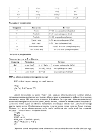 79
*= x*=y x=x*y x=72
/= x/=y x=x/y x=2
%= x%=y x=x%y x=0
.= x.=y x=x.y x=126
Салыстыру операторлар
Оператор Анықтама Нәтиже
== Теңдік 8==10 жалған қайтарады (false)
!= Теңсіздік 8!=10 шын қайтарады (true)
<> Теңсіздік 8<>10 шын қайтарады (true)
> Үлкен …тен 8>10 жалған қайтарады (false)
< Кіші …тен 8<10 шын қайтарады (true)
>= Үлкен немесе тең 8>=10 жалған қайтарады (false)
<= Кіші немесе тең 8<=10 шын қайтарады (true)
Логикалық операторлар
Төмендегі кестеде x=3, y=1 болады
Оператор Анықтама Нәтиже
&& және (and) (x < 5 && y > 2) жалған қайтарады (false)
|| немесе (or) (x==3 || y==1) шын қайтарады (true)
! емес (not) !(x==y) шын қайтарады (true)
PHP-да айнымалылар және экранға шығару
PHP- тілінде экранға шығару өте оңай, мысалы:
<?php
echo “My first Program !!!”;
?>
Скрипт дегеніміздің не екенін түсіну үшін алдымен айнымалылармен танысып алайық.
Айнымалының аты, типі жәлне мәні болады. Айным. ының атына кез келген алфавиттік символмен
сандар бола алады. PHP кез келген айнымалы $ белгісімен басталуы тиіс. Айнымалылар типтері
бойынша өзара бұтінсанды, бөлшек санды, қатар, обьектті, логикалық және массив болып бөлінеді.
Айнымалы типін алдын ала Паскаль тіліндегідей анықтаудың қажеті жоқ. Айнымалы типтері
шартты түрде жүреді. Әр айнымалы автоматты түрде өз мәніне сәйкес типке ие болып отырады.
Мысалы: $a=5 жазуы айнымалывның аты $a екенін, типі бүттін сан екенін, мәні 5-ке тең екенін
білдіреді. Толықтай мысал келтіретін болсақ:
1 <?php
2 $name = 6;
3 $h12 = 4.89;
4 $file_type = "path/index.phtml";
5 $os = "Welcome to PHP ";
6 ? >
Скрипттің екінші қатарында $name айнымалысының мәні бүтінсаны 6 мәнін қабылдап тұр.
 