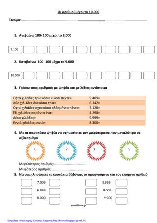 Οι αριθμοί μζχρι το 10.000
Όνομα:................................................................................................................................
1. Ανεβαίνω 100- 100 μζχρι το 8.000
2. Κατεβαίνω 100- 100 μζχρι το 9.000
3. Γράφω τουσ αριθμοφσ με ψθφία και με λζξεισ αντίςτοιχα
Εφτά χιλιάδεσ τριακόςια είκοςι πζντε= 9.409=
Δφο χιλιάδεσ διακόςια τρία= 6.342=
Οχτώ χιλιάδεσ οχτακόςια εβδομήντα πζντε= 7.120=
Ζξι χιλιάδεσ ςαράντα ζνα= 4.298=
Δζκα χιλιάδεσ= 9.999=
Εννιά χιλιάδεσ εννιά= 8.300=
4. Με τα παρακάτω ψθφία να ςχθματίςετε τον μικρότερο και τον μεγαλφτερο ςε
αξία αριθμό
Μεγαλφτεροσ αριθμόσ:....................................
Μικρότεροσ αριθμόσ:.......................................
5. Να ςυμπλθρϊςετε τα κουτάκια βάηοντασ το προθγοφμενο και τον επόμενο αριθμό
7.009 9.999
6.999 9.009
8.000 9.900
emathima.gr
7.100
10.000
6 7 3 9
Επιμέλεια επανάληψης: Χρήστος Χαρμπής http://kritiria.blogspot.gr σελ.15
 