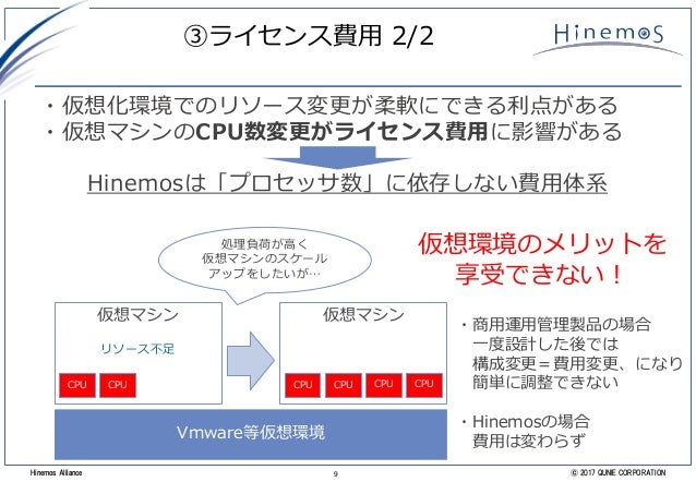 Hinemos Ver 6 0 エンタープライズ対応ソリューション紹介 Sap Oracle Exadata Ibmzsystems