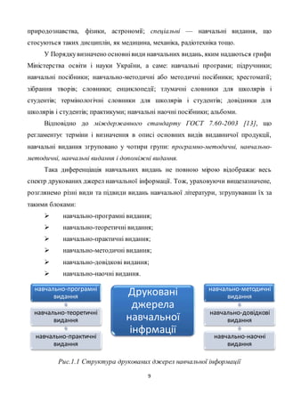9
природознавства, фізики, астрономії; спеціальні — навчальні видання, що
стосуються таких дисциплін, як медицина, механіка, радіотехніка тощо.
У Порядкувизначено основнівиди навчальних видань, яким надаються грифи
Міністерства освіти і науки України, а саме: навчальні програми; підручники;
навчальні посібники; навчально-методичні або методичні посібники; хрестоматії;
зібрання творів; словники; енциклопедії; тлумачні словники для школярів і
студентів; термінологічні словники для школярів і студентів; довідники для
школярів і студентів; практикуми; навчальні наочні посібники; альбоми.
Відповідно до міждержавного стандарту ГОСТ 7.60-2003 [13], що
регламентує терміни і визначення в описі основних видів видавничої продукції,
навчальні видання згруповано у чотири групи: програмно-методичні, навчально-
методичні, навчальні видання і допоміжні видання.
Така диференціація навчальних видань не повною мірою відображає весь
спектр друкованих джерел навчальної інформації. Тож, ураховуючи вищезазначене,
розглянемо різні види та підвиди видань навчальної літератури, згрупувавши їх за
такими блоками:
 навчально-програмні видання;
 навчально-теоретичні видання;
 навчально-практичні видання;
 навчально-методичні видання;
 навчально-довідкові видання;
 навчально-наочні видання.
Рис.1.1 Структура друкованих джерел навчальної інформації
навчально-програмні
видання
навчально-теоретичні
видання
навчально-практичні
видання
Друковані
джерела
навчальної
інфрмації
навчально-методичні
видання
навчально-довідкові
видання
навчально-наочні
видання
 