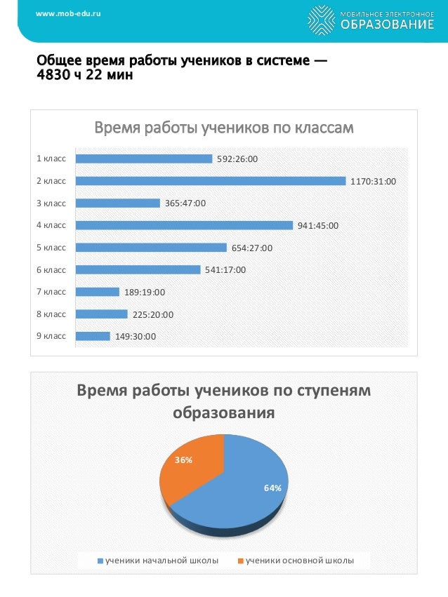 Статистическая производительность форсунки Статистическая производительность форсунки