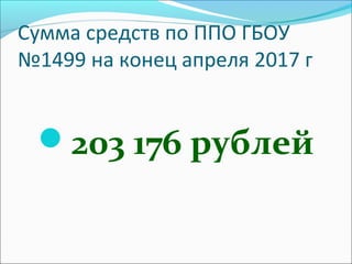 Сумма средств по ППО ГБОУ
№1499 на конец апреля 2017 г
203 176 рублей
 