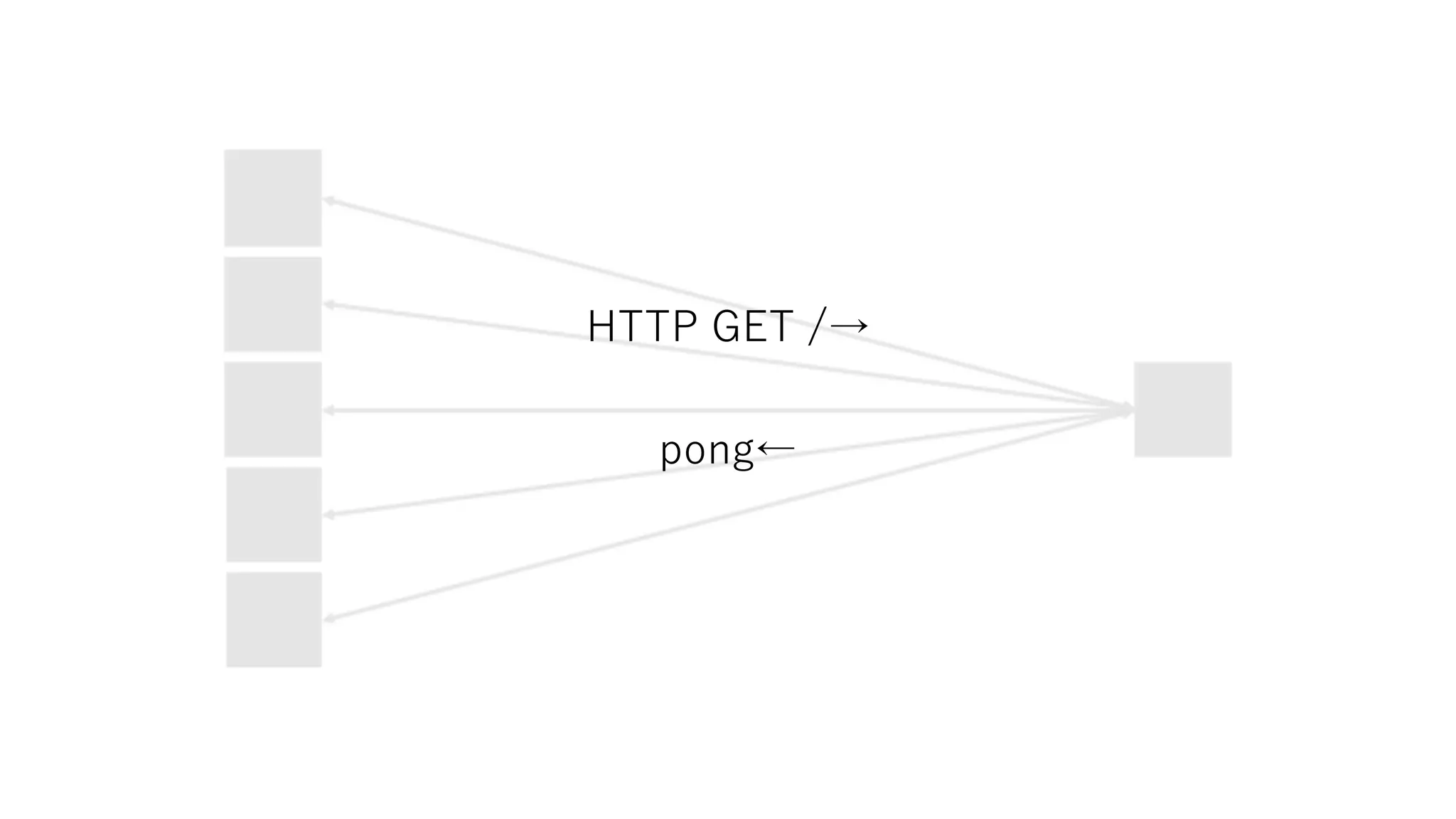HTTP GET /→
pong←
 