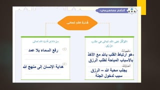 -‫مع‬ ‫باهلل‬ ‫القلب‬ ‫ارتباط‬ ‫هو‬‫اْلخذ‬
‫باْلسباب‬‫الرزق‬ ‫لطلب‬ ‫المباحة‬
‫هللا‬ ‫محبة‬ ‫يجلب‬–‫الرزق‬
‫الجنة‬ ‫لدخول‬ ‫سبب‬
‫عمد‬ ‫بال‬ ‫السماء‬ ‫رفع‬
‫هللا‬ ‫منهج‬ ‫إلى‬ ‫اإلنسان‬ ‫هداية‬
 