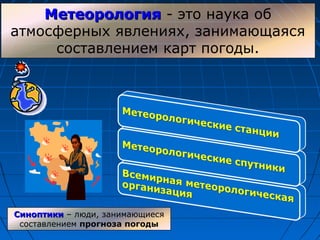 МетеорологияМетеорология - это наука об
атмосферных явлениях, занимающаяся
составлением карт погоды.
СиноптикиСиноптики – люди, занимающиеся
составлением прогноза погоды
 