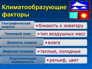КлиматообразующиеКлиматообразующие
факторыфакторы
 