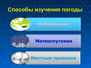 Способы изучения погодыСпособы изучения погоды
 