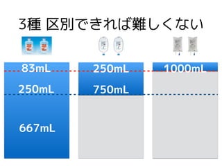 3種 区別できれば難しくない
750mL
250mL 1000mL
667mL
250mL
83mL
 