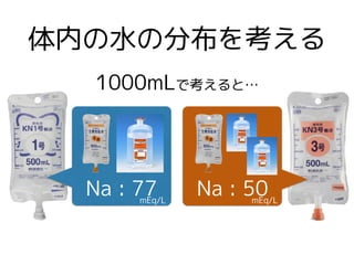 体内の水の分布を考える
Na : 77 Na : 50mEq/L mEq/L
1000mLで考えると…
 